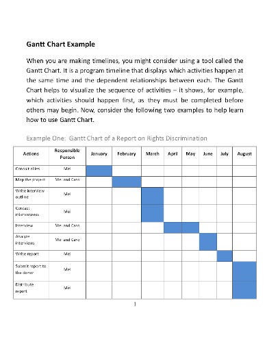 gantt chart hours template